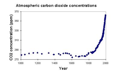 CO2_1000_2000
